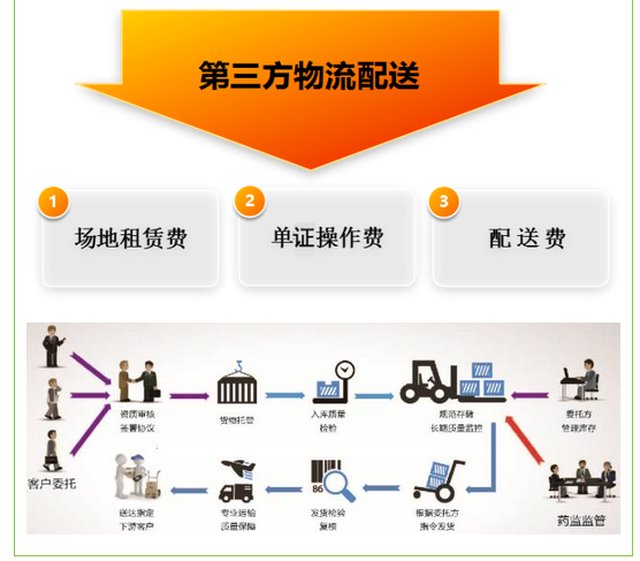 【麦络物流】一体化物流配送服务